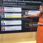 Dixie Carter-Salinas Instagram - WE AIN’T SHOCKED @olemisswbb @_mteezzyy_ #Team48 ALL. THE. WAY. Love this video my daughter @reese_salinas produced. Keep 💃 #ncaamarchmadness #hottytoddy @yoweezy15 @yohomieangel @iammadiscott @ritaigbokwe @snvdda @_dsal2 @yanna._20 @marquesha_davis @elaunaeaton @bigticket_ts @joberry10 @moore_5