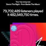 Dua Lipa Instagram - when I say "dance crying" is my genre this is what I mean...