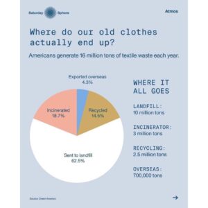 Emma Watson Instagram - “Here’s what the FAST FASHION industry doesn’t want you to know this holiday season. 

Fast fashion is cheap and convenient for us, but it spells disaster for the planet. We do have some power as consumers to change this - avoiding fast fashion, telling everyone you know about this, and voting for change are the best ways to help 🖤”

Post by @atmos
Words by @elieoutside
Design by @tessaforrest

#repost from @chicksforclimate one of our favorite pages 😍
