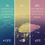 Emma Watson Instagram - #REPOST from @unclimatechange — The difference between 1.5°C, 2°C or 3-4°C average global warming can sound marginal. In fact, they represent vastly different scenarios for the future of humanity. The frequency of disasters, the survival of plants and animals, the spread of diseases, the stability of our global climate system and - ultimately - the possibility for humanity to survive on this planet hinge on these few degrees and percentages of degrees. Today, we still have the chance to meet the 1.5°C goal mentioned in the Paris Agreement. We can still protect ourselves from the worst climate impacts and shape a healthier future. But we are rapidly approaching irreversible climate tipping points. This is why the climate conference #COP26 - which is kicking off in less than two weeks in Glasgow - is so important for the global fight against climate change. Countries must conclude outstanding items regarding the implementation of the Paris Agreement and lay the ground for a transformational decade of climate action in the 2020’s. #ItsPossible #GenerationRestoration #ClimateCrisis #ClimateChange #ParisAgreement #SDGs