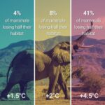 Emma Watson Instagram - #REPOST from @unclimatechange — The difference between 1.5°C, 2°C or 3-4°C average global warming can sound marginal. In fact, they represent vastly different scenarios for the future of humanity. The frequency of disasters, the survival of plants and animals, the spread of diseases, the stability of our global climate system and - ultimately - the possibility for humanity to survive on this planet hinge on these few degrees and percentages of degrees. Today, we still have the chance to meet the 1.5°C goal mentioned in the Paris Agreement. We can still protect ourselves from the worst climate impacts and shape a healthier future. But we are rapidly approaching irreversible climate tipping points. This is why the climate conference #COP26 - which is kicking off in less than two weeks in Glasgow - is so important for the global fight against climate change. Countries must conclude outstanding items regarding the implementation of the Paris Agreement and lay the ground for a transformational decade of climate action in the 2020’s. #ItsPossible #GenerationRestoration #ClimateCrisis #ClimateChange #ParisAgreement #SDGs