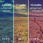 Emma Watson Instagram - #REPOST from @unclimatechange — The difference between 1.5°C, 2°C or 3-4°C average global warming can sound marginal. In fact, they represent vastly different scenarios for the future of humanity. The frequency of disasters, the survival of plants and animals, the spread of diseases, the stability of our global climate system and - ultimately - the possibility for humanity to survive on this planet hinge on these few degrees and percentages of degrees. Today, we still have the chance to meet the 1.5°C goal mentioned in the Paris Agreement. We can still protect ourselves from the worst climate impacts and shape a healthier future. But we are rapidly approaching irreversible climate tipping points. This is why the climate conference #COP26 - which is kicking off in less than two weeks in Glasgow - is so important for the global fight against climate change. Countries must conclude outstanding items regarding the implementation of the Paris Agreement and lay the ground for a transformational decade of climate action in the 2020’s. #ItsPossible #GenerationRestoration #ClimateCrisis #ClimateChange #ParisAgreement #SDGs