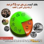 Fariborz Arabnia Instagram - ▪️چاپ ۵۷هزار میلیارد تومان پول برای بقای بانک آینده! بانک آینده، به عنوان یکی از ناسالم‌ترین بانک‌های کشور، سال گذشته با اضافه برداشت ۵۷هزار میلیارد تومانی از بانک مرکزی، عملا ۲۵ درصد از رشد پایه پولی را به خود اختصاص داد. به عبارت دیگر، یک چهارم از کل پولی که در سال ۱۴۰۱ چاپ شده برای سرپا ماندن بانک آینده بوده و کل اقتصاد ایران ۷۵ درصد دیگر را تشکیل داده‌اند! این بانک به دلیل تخلفات عمده مدیرانش در ادوار گذشته، روزانه ۱۶۰ میلیارد تومان، یعنی ماهانه حدود ۴۸۰۰ میلیارد تومان زیان جدید خلق می‌کند. بانک آینده و شرکت‌های زیرمجموعه اش سال گذشته ۶۳.۳ هزار میلیارد تومان زیان جدید ایجاد کردند؛ یعنی ۳.۶ برابر زیان گروه خودروسازی ایران خودرو و  ۲.۸ برابر زیان گروه سایپا! هم‌چنین بانک آینده طی سال‌های گذشته، ۷۵ درصد از کل تسهیلات خود، یعنی ۱۲۹ هزار میلیارد تومان را به شرکت‌ها و اشخاص مرتبط با خودش پرداخت کرده است.  آمار و ارقام موید آن است که این بانک با هدف تامین مالی شرکت‌ها و اشخاص مرتبط با خود تشکیل شده است اما هزینه ناترازی آن به کل اقتصاد ایران و مردم تحمیل می‌شود./اقتصاد آنلاین