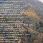 Fermin Muguruza Instagram - 2. astea zinemetan / 2ª semana en cines. BIDASOA 2018-2023 @bidasoa_2018_2023 . "...comprobarán ustedes que no solo tienen nombre. También rostro. Porque esta película, además de estar filmada con mucha verdad de cine, está dibujada. Y animada. Y sí, Black sigue siendo Beltza". Begoña del Teso. #bidasoa20182023 . 📷 @ikorkotx - @kalekoafarisolidarioak