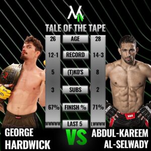 George Hardwick Instagram - 👑 Cage Warriors lightweight champion George Hardwick will finally have his shot at a UFC contract when he faces Abdul-Kareem Al-Selwady on tomorrow night's episode of Contender Series! 

Can George get the job done!? Drop your predictions below!