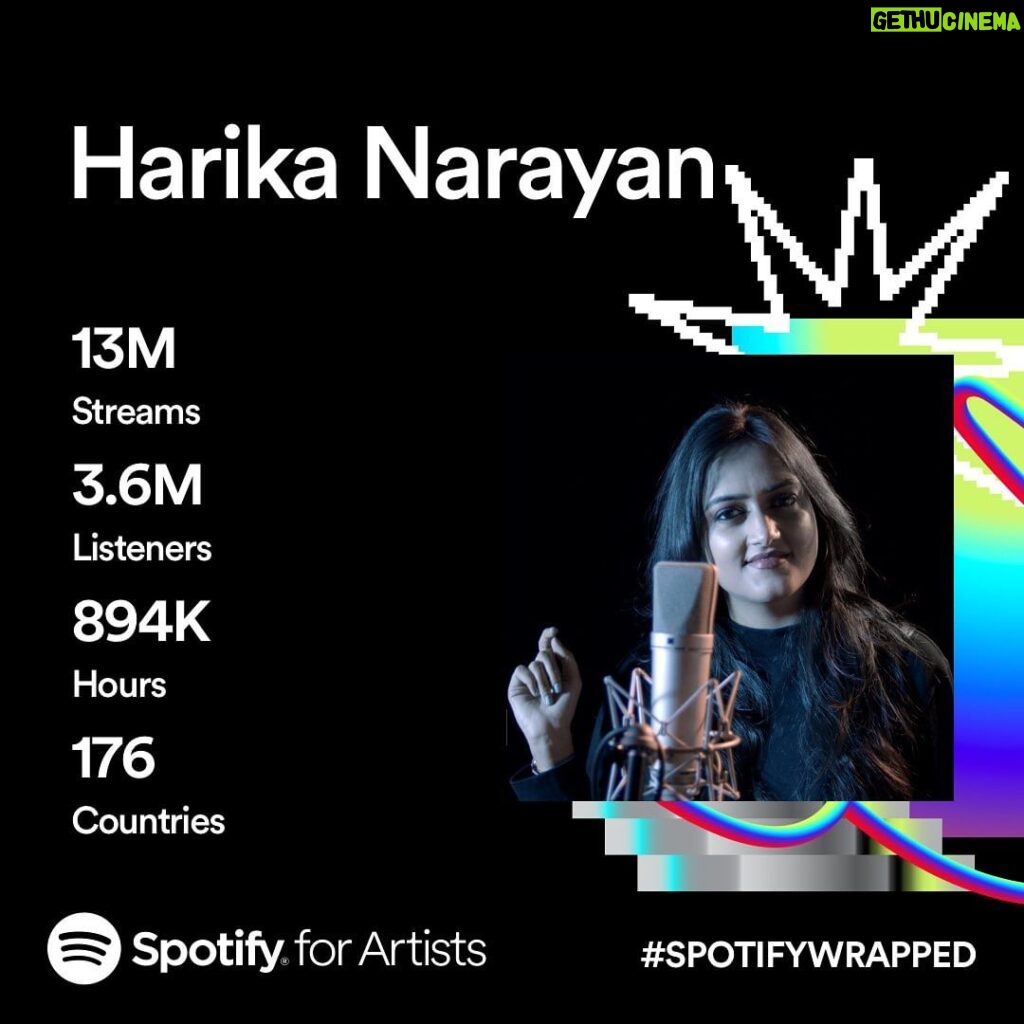 Harika Narayan Instagram - Thank you @spotifyindia 🤍💫 #spotifywrapped #2023
