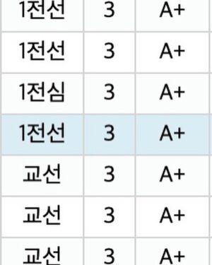 Hong Eun-ki Instagram - 하루하루 내가 흘린 땀과 6-7시간 통학과 졸음들을 삼켜내고 펜을 놓지않아 손가락에 염증이 생기던 이번 학기의 모든 순간들을 잊을 수가 없다. 
누군가는 대수롭지 않게 생각하겠지만 누구보다 부끄럽지 않을 피나는 노력 끝에 얻어낸 결과가 정말 뿌듯하고 자랑스럽다.
연예인은, 예체능은 공부를 하지 않는다는 말이 참 싫다. 똑똑하지 못하다는 편견 또한 부수고 싶다. 
그렇게 나는 나만의 한걸음을 천천히 내딛는 중이다. 그 누구도 모를지라도 천천히, 아주 정성스럽게 그리고 대단하게 내딛는 중이다.
