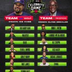 Ice Cube Instagram - We’re coming for ya team tomorrow, Clyde. Better be ready! Don’t miss the @monsterenergy celebrity game tomorrow in DC. Webull is going for a big “W” tomorrow. @thebig3