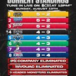 Ice Cube Instagram - Only 4 teams make the playoffs. 4 teams will be eliminated. This Sunday in Detroit and on CBS