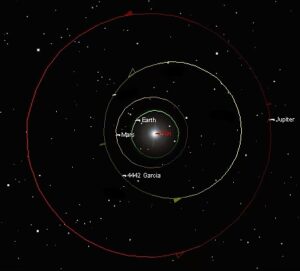Jerry Garcia Instagram - ☄️ On November 7th, 1995, asteroid 4442 was renamed Garcia.