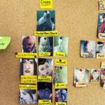 John Dolmayan Instagram - Started a character chart to organize and help with the massive world that is Ascencia!