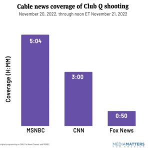 John Iadarola Instagram - To be fair, Fox News didn't have time to cover it for more than that. They were too busy inspiring the next one.