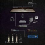 Josh Gudwin Instagram - This is my tried and true VOCAL tracking setup/signal flow diagram. Discussion up on my @discord #postyourrigchallange #mixedbyjoshgudwin Los Angeles, California