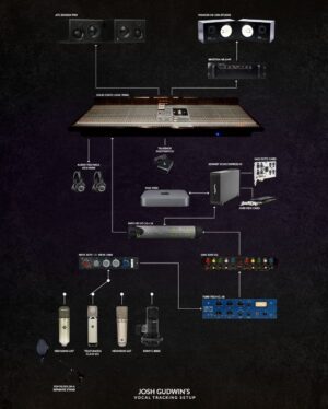 Josh Gudwin Instagram - This is my tried and true VOCAL tracking setup/signal flow diagram. 

Discussion up on my @discord 

#postyourrigchallange 
#mixedbyjoshgudwin