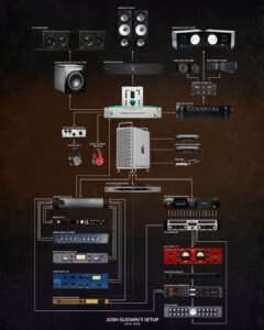 Josh Gudwin Instagram - This is my current MIX rig setup/signal flow diagram. Thank you for creating this out of thin air @alexponced and @loremoralesramonet with guidance from my current mix assistant @heidixwang and alum @dlugacz Discussion up on my @discord #mixedbyjoshgudwin #postyourrigchallange Los Angeles, California