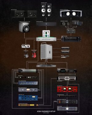 Josh Gudwin Instagram - This is my current MIX rig setup/signal flow diagram.  Thank you for creating this out of thin air @alexponced and @loremoralesramonet with guidance from my current mix assistant @heidixwang and alum @dlugacz 

Discussion up on my @discord 

#mixedbyjoshgudwin 
#postyourrigchallange