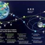 Kate Mulgrew Instagram – An informative graphic on the #Artemis mission – we are currently at step 9. By step 11, @NASA Orion capsule will be the furthest into space that we’ve ever been with this type of craft. An exciting time for #STEM and human spaceflight! 
🚀💫🌖
@nasaartemis