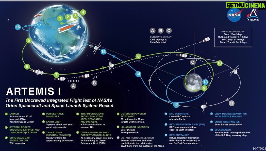 Kate Mulgrew Instagram - An informative graphic on the #Artemis mission - we are currently at step 9. By step 11, @NASA Orion capsule will be the furthest into space that we've ever been with this type of craft. An exciting time for #STEM and human spaceflight! ππ«π @nasaartemis