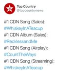Kiefer Sutherland Instagram - To whoever put us at Number 1 in the Canadian Country Charts, I don’t have the words, so thank you will have to do....Thank you!