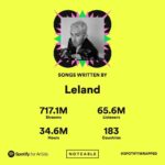 Leland Instagram - 2022 - Swipe to see what gay shit I got up to this year ❤️ Gayville, South Dakota