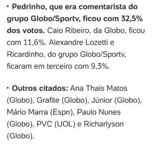 Mário Marra Instagram - Acho que não sou só eu que gosto de Premier League...
Uma pesquisa anual feita com jogadores que atuam no Brasil e não é que fui lembrado?
Uma honra pra mim estar com tanta gente boa. 
Não faço jogos do Brasileiro, estaduais ou Copa do Brasil e mereci a atenção. Sim, fiz vários jogos da Libertadores e Sul-Americana. 
Obrigado, ESPN, pela oportunidade de realizar meu sonho diariamente.
Que legal!
E muito obrigado.

Fonte: Uol.