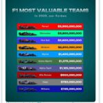 Marc Priestley Instagram - A few years ago you’d struggle to give away an #F1 team..