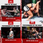 Mayra Bueno Silva Instagram – It’s been 4 fights in this new weight class. 3 were performance of the night bonuses and the other one was the 3rd fastest submission in the division.
.
Nessa nova categoria foram 4 lutas.
Sendo que 3 foram bônus de performance da noite e a outra foi a terceira finalização mais rápida da divisão. American Top Team