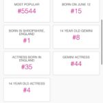 Meesha Garbett Instagram - Feeling privileged and honoured to be on the @famousbirthdays website ❤️ Feel free to give me a boost 😉😅 #famousbirthdays #matildamovie #matildathemusical #redberetgirl