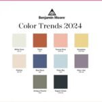 Page Turner Instagram - Taking advantage of every sunset I can get 😭😭 And let’s talk about the new @benjaminmoore 2024 paint colors 😍😍 They remind me of the beautiful St. Pete’s sunsets 🤩🤩 Do you think I’ll be using any of the colors in our #RocktheBlock house this year?! 🫣 Which are your favs?! And can we just ask the question - Is it reallllly NOVEMBER FIRST??? And do we reallllly only have EIGHT Friday’s left before Christmas? Wow. That’s all, WOW!! Sunset Beach