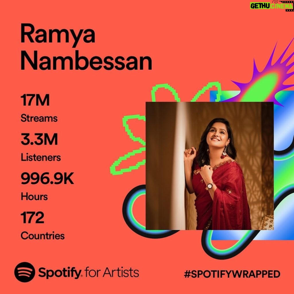 Remya Nambeesan Instagram - Thank you for your love ❤️