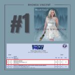 Rhonda Vincent Instagram - Thank you for a #1 Song @bgtoday !! “The City of New Orleans” Have you seen the video yet?