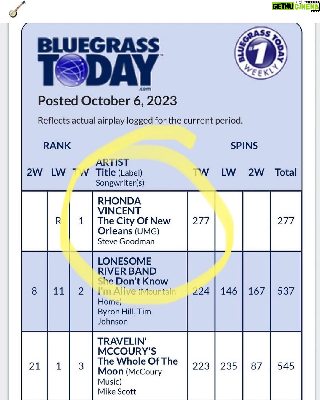 Rhonda Vincent Instagram - Thank you @bgtoday and all the DJ’s playing our new single “The City of New Orleans” I hope you will check out the music video of the song ! @youtube link in profile! #RhondaVincent & The Rage “The City of New Orleans”