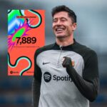 Robert Lewandowski Instagram - Check out my 2023 Spotify Wrapped! Special thanks to @romeosantos @princeroyce @usher @metroboomin 🎵🎧💙❤️ Sprawdźcie mój Spotify Wrapped 2023! @romeosantos @princeroyce @usher @metroboomin - dzięki za ten rok! @spotify @fcbarcelona @spotifypoland #paidpartnership