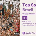 Ronaldinho Instagram - #1 BRASIL. O bagulho é de verdade! 🥇🧙🏽‍♂️🤙🏽