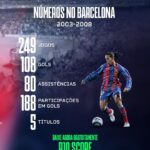 Ronaldinho Instagram – Parabéns, Barcelona, pelos 124 anos de história e glórias! 🎉🔵🔴 É um orgulho fazer parte dessa trajetória única e especial da minha carreira. 🙌⚽ 

Venha viver a magia do futebol com o app R10 Score! 🌟⚽ Baixe agora gratuitamente no seu celular e mergulhe nas emoções do esporte, com estatísticas, calendários de jogos, resultados em tempo real, notificações ao vivo e muito mais. 📱💚🖤 #R10Score