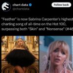 Sabrina Carpenter Instagram – happy tuesday to all those who celebrate