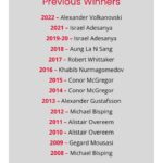 Sadibou Sy Instagram - @fightersonlymag World MMA Awards would like to take a moment and honor all of the past winners of the International Fighter of the Year Award. Congratulations to this year’s nominees! You’re invited Thursday, December 14th to the World MMA Awards at the @saharalasvegas hotel and casino for a special night where we honor you and the mma industry. Please check your DMs for our request for your email address so we can send you your official invites. Are you a part of the mma industry and would like to attend the awards show, please DM us your email address so we can send you the ticket request link. #worldmmawards #wmma #fightersonlymmaawards #fightersonlymagazine Sahara Las Vegas