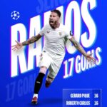 Sergio Ramos Instagram - Top-scoring defender in #UCL history 💪