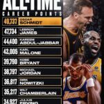 Shaquille O'Neal Instagram - dam if i was a good at free throws i would be oscar schmidt. dam i’m terrible whyyyyyyyyyyyyy