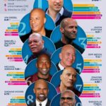 Shaquille O'Neal Instagram - number 9 sexiest bald head man in the world in south africa, i’ll take it lol, u kno what he’ll naaaa i shoulda been number four. lol
