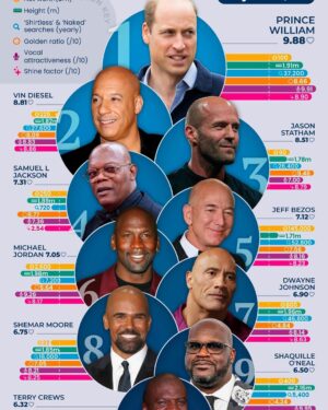 Shaquille O'Neal Instagram - number 9 sexiest bald head man in the world in south africa, i’ll take it lol, u kno what he’ll naaaa i shoulda been number four. lol