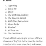 Steve Blackman Instagram - Well done Netflix!!! Grateful Umbrella Academy made the list! #umbrellaacademy #netflix #ucp