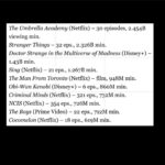 Steve Blackman Instagram - BEST fans in the world, thank you!!! @umbrellaacad @netflix