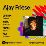 Ajay Friese Instagram - thank you all ♡ more surprises in store before ‘twenty four…
