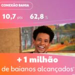 Aldri Anunciação Instagram – *CONEXÃO BAIÃO*

*Completamos hoje o ciclo do Conexão Baião, uma série de bate-papo  no Conexão Bahia, onde tivemos a oportunidade de  descobrir e aprender mais sobre os símbolos  marcantes dessa festividade tão rica em cultura e tradição.

*Quero agradecer aos nossos + de 01 milhão de espectadores que se juntaram a nós nessa jornada de redescoberta, assim como aos nossos pesquisadores-músicos  convidados que compartilharam conosco toda sua paixão e conhecimento sobre #fogueira, #quadrilha, #bandeirolas, #cordel, #sanfona, #forró e #culinária.

* Sálua Chequer, Lili Almeida, Júlio César, Maviael Melo e Virgílio suas contribuições foram fundamentais para enriquecer ainda mais nosso Conexão Baião. 

*O som da sanfona e do forró fez tudo ficar ainda mais mágico!

*Na semana que vem, o Conexão Baião volta a ser Conexão Bahia, mas estamos ansiosos para o ano que vem, quando teremos mais oportunidades de explorar as belezas e peculiaridades da cultura junina. 

#ConexãoBaião #TemáticasJuninas #CulturaNordestina #Forró #Sanfona #Fogueira #Balão #Quadrilha #CulináriaJunina #Pesquisadores #Curiosidades #SáluaChequer #Lilih #JúlioCésar #MaviaelMelo #Virgílio #Agradecimento #SérieDeProgramas #RedescobrindoTradições #ConexãoBahia #VoltaremosAnoQueVem
#01milhão Salvador, Bahia, Brasil – SSA