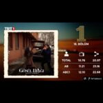 Ali Düşenkalkar Instagram -