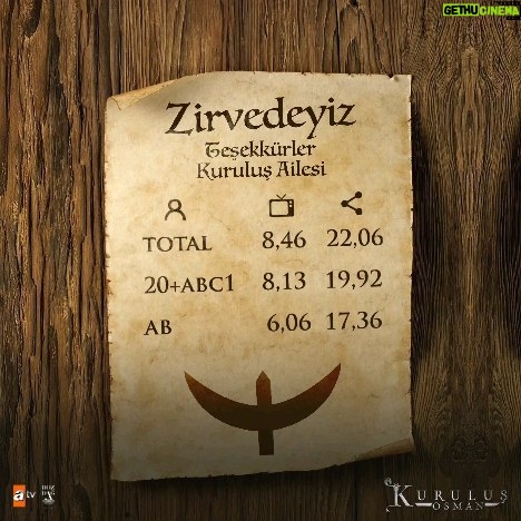 Alpaslan Özmol - 471 Likes -