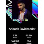 Anirudh Ravichander Instagram – #SpotifyWrapped 2023 🙏🏻🔥
@spotify @spotifyindia