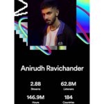 Anirudh Ravichander Instagram - #SpotifyWrapped 2023 🙏🏻🔥 @spotify @spotifyindia