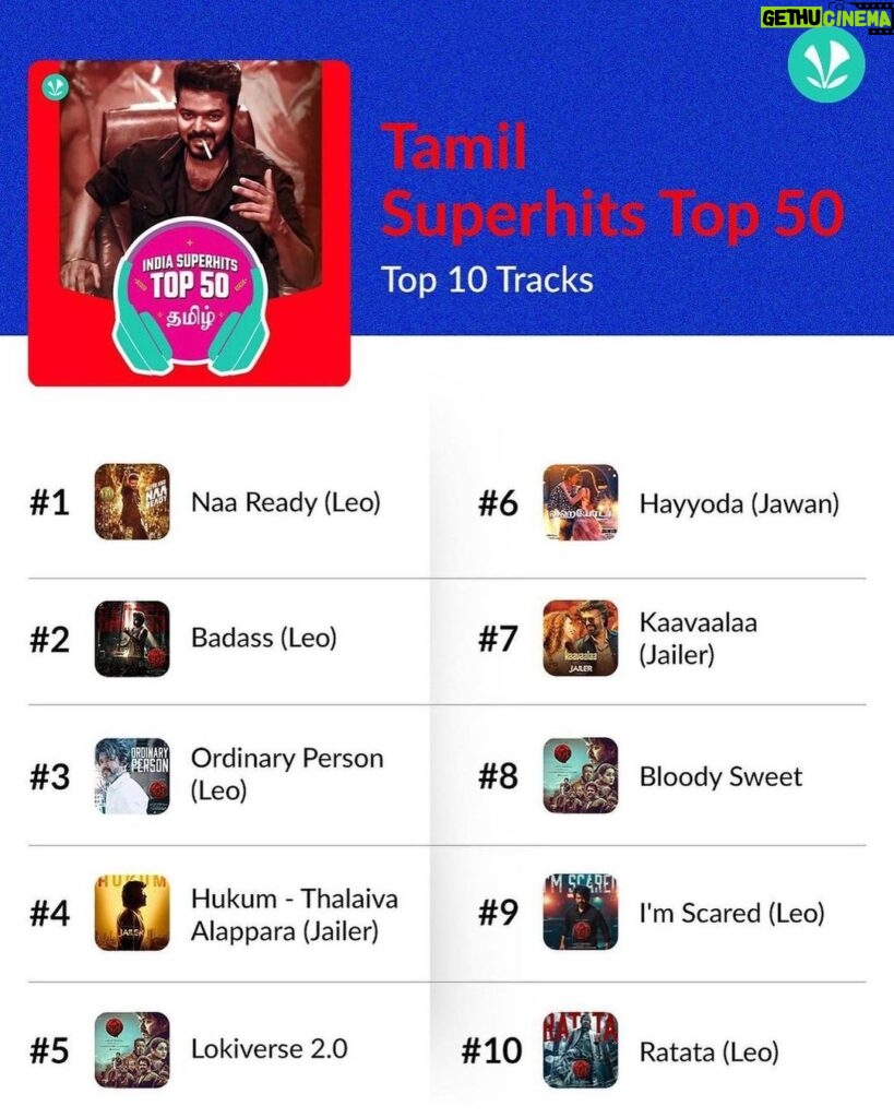 Anirudh Ravichander Instagram - Thank you fans and music lovers 🙏🏻 @jiosaavn